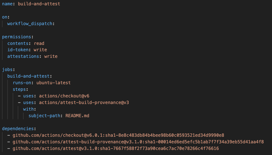 Example workflow YAML showing the dependencies section with cryptographic hashes commit SHAs for each action